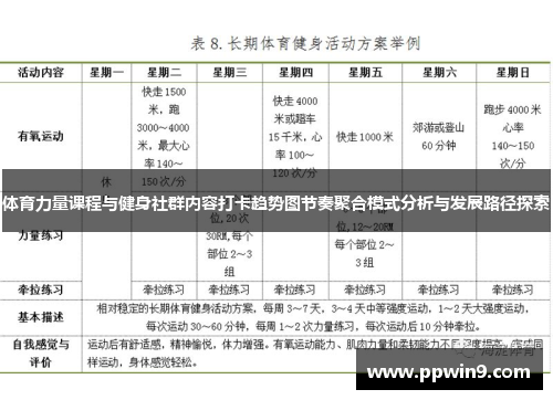 体育力量课程与健身社群内容打卡趋势图节奏聚合模式分析与发展路径探索