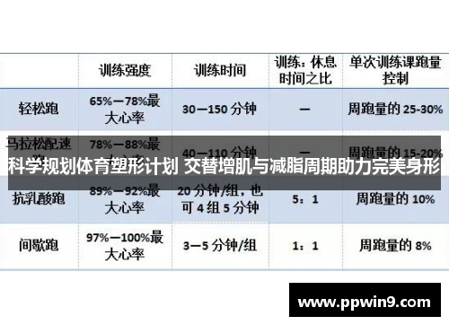 科学规划体育塑形计划 交替增肌与减脂周期助力完美身形